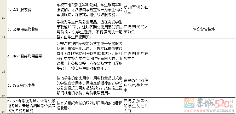 通知！桂林公办学校这些收费项目和标准须公示！616 / 作者:论坛小编01 / 帖子ID:287058
