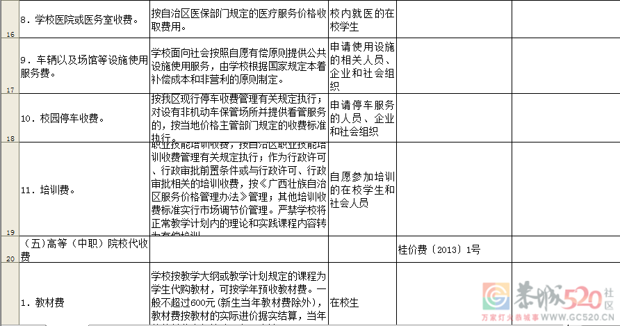 通知！桂林公办学校这些收费项目和标准须公示！239 / 作者:论坛小编01 / 帖子ID:287058