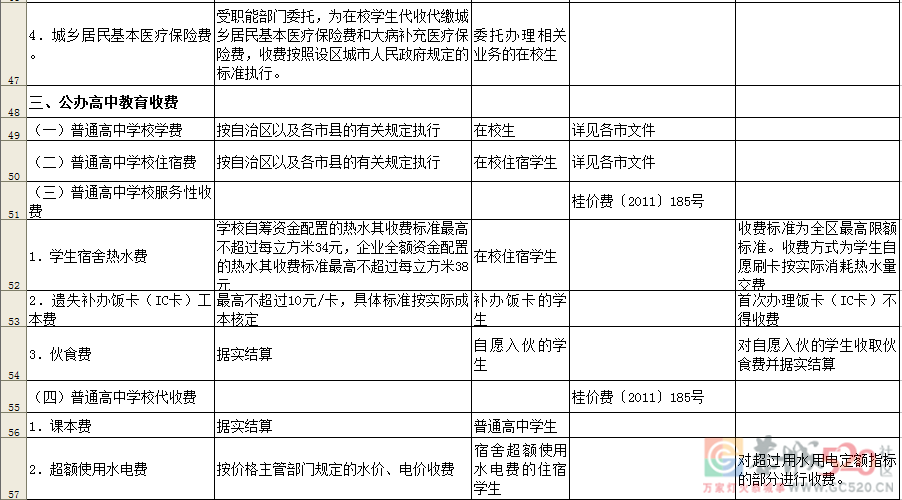 通知！桂林公办学校这些收费项目和标准须公示！400 / 作者:论坛小编01 / 帖子ID:287058