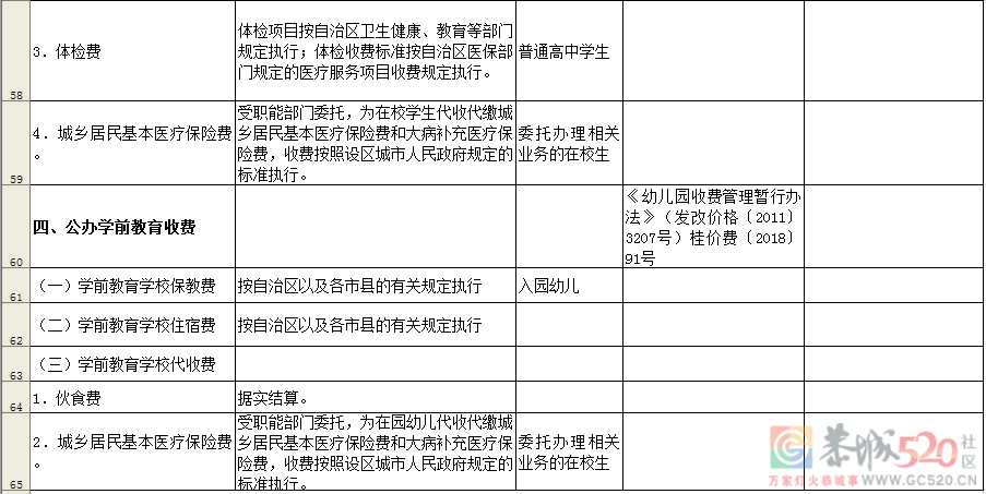 通知！桂林公办学校这些收费项目和标准须公示！498 / 作者:论坛小编01 / 帖子ID:287058