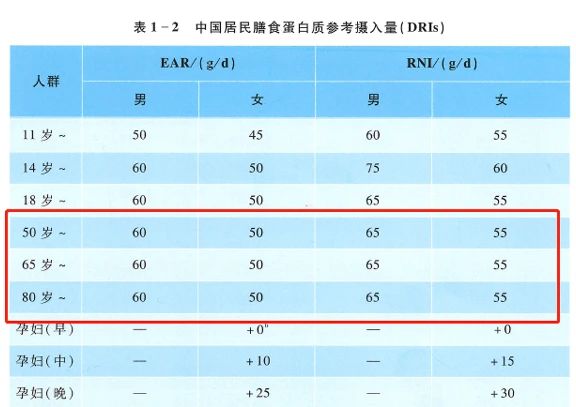 只吃素不吃肉，一个专坑长辈的「养生秘诀」950 / 作者:健康小天使 / 帖子ID:287062