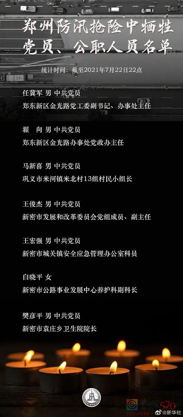 沉痛悼念！郑州7名牺牲党员干部名单公布554 / 作者:登山涉水 / 帖子ID:287397