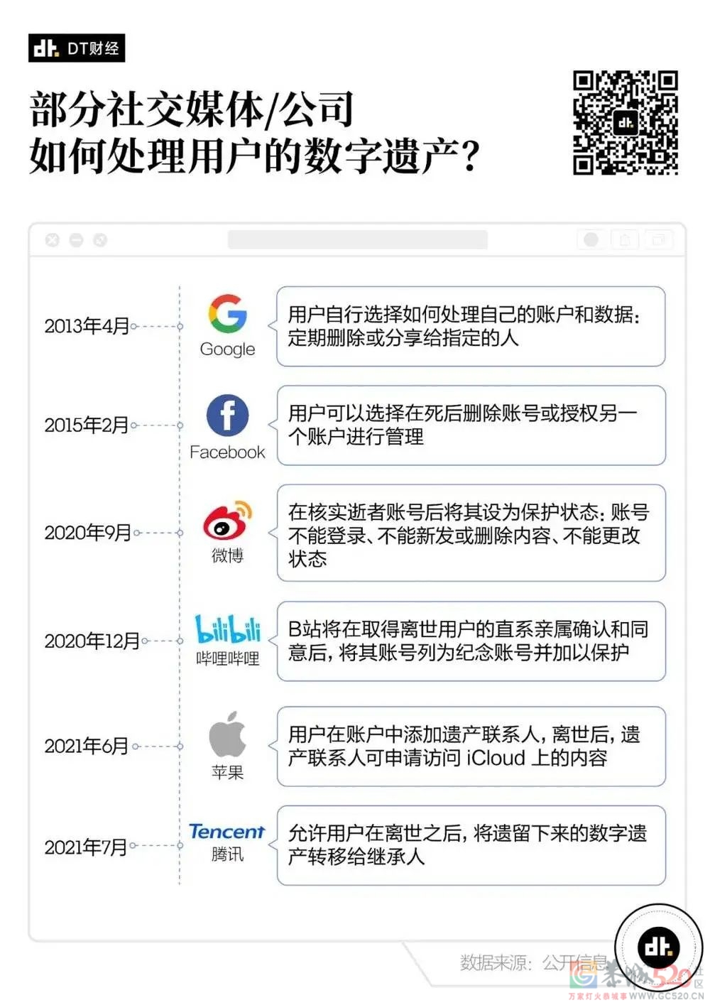年轻人开始在互联网里找墓地了217 / 作者:儿时的回忆 / 帖子ID:287423