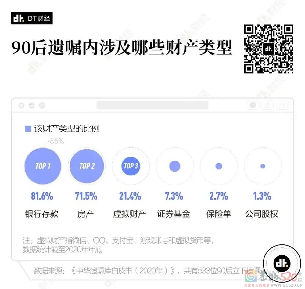年轻人开始在互联网里找墓地了830 / 作者:儿时的回忆 / 帖子ID:287423