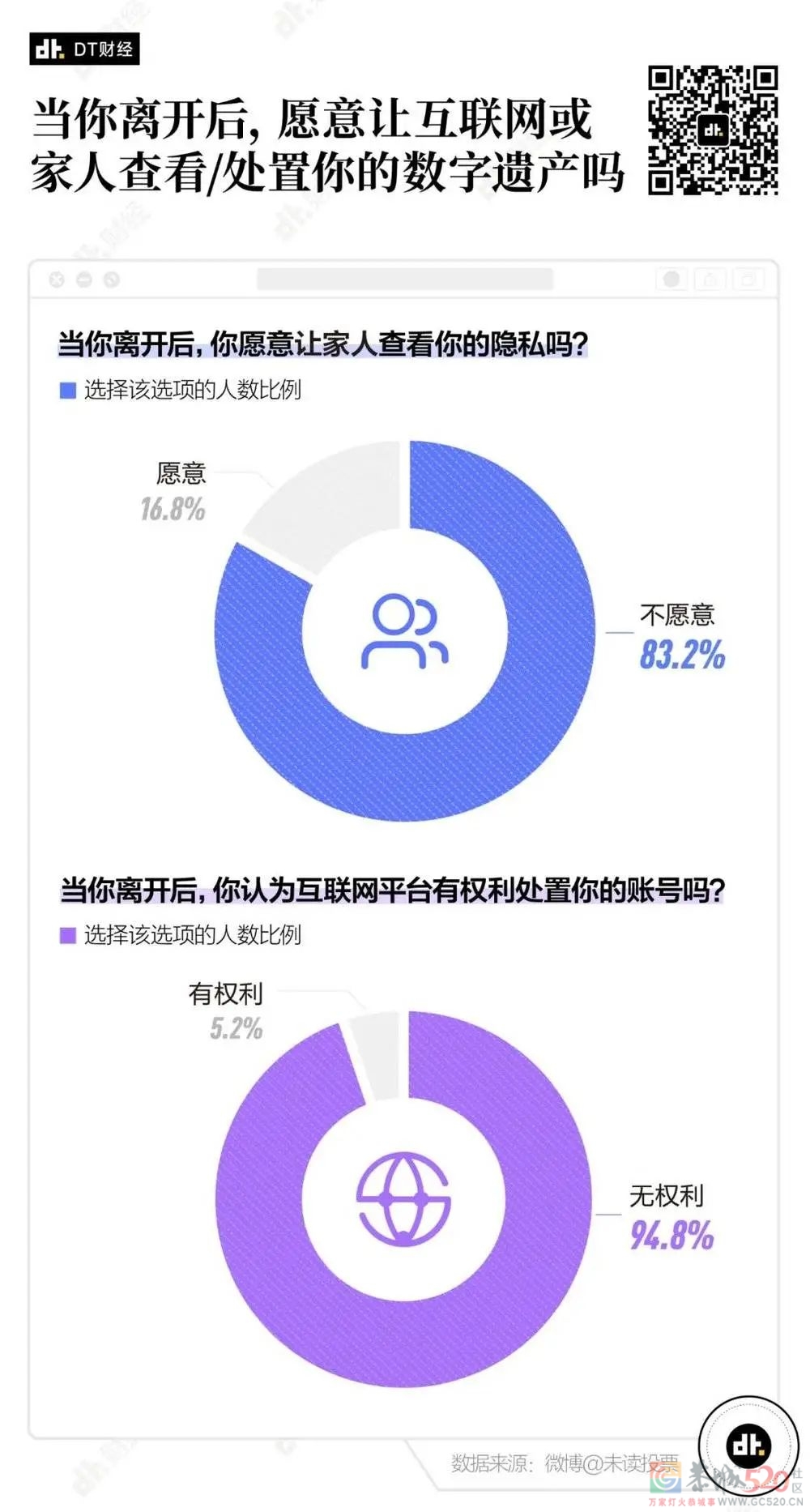 年轻人开始在互联网里找墓地了457 / 作者:儿时的回忆 / 帖子ID:287423