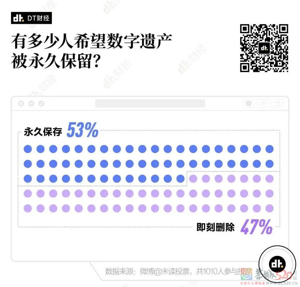 年轻人开始在互联网里找墓地了870 / 作者:儿时的回忆 / 帖子ID:287423