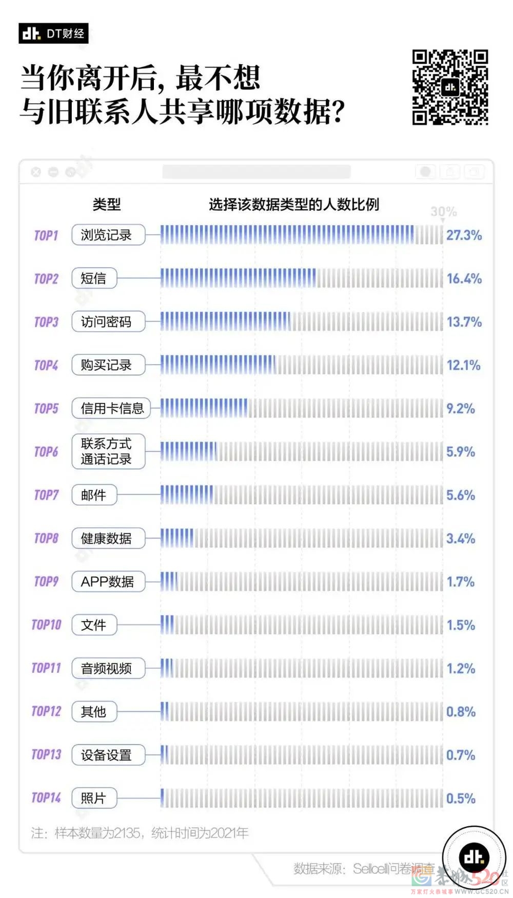 年轻人开始在互联网里找墓地了448 / 作者:儿时的回忆 / 帖子ID:287423