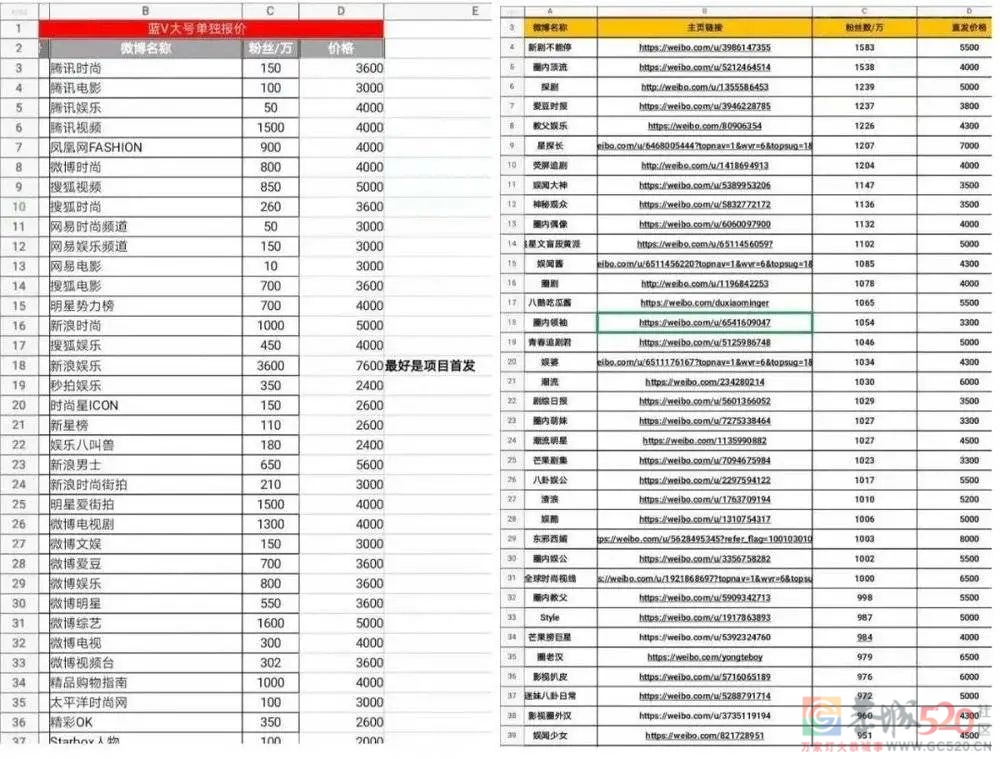 你每天看的热搜是门什么生意905 / 作者:儿时的回忆 / 帖子ID:287448