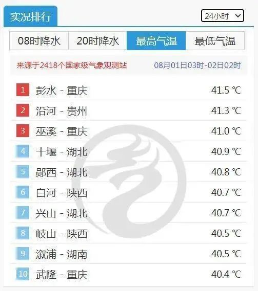 全球多国打破“高温天花板”！4招提高你的「热适应」能力420 / 作者:健康小天使 / 帖子ID:287721