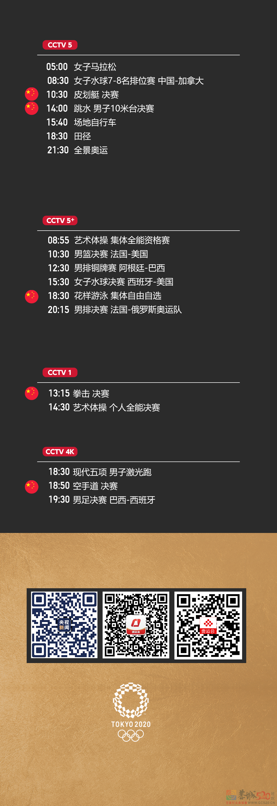 今天，看跳水男子10米台决赛！更多看点→106 / 作者:登山涉水 / 帖子ID:287838
