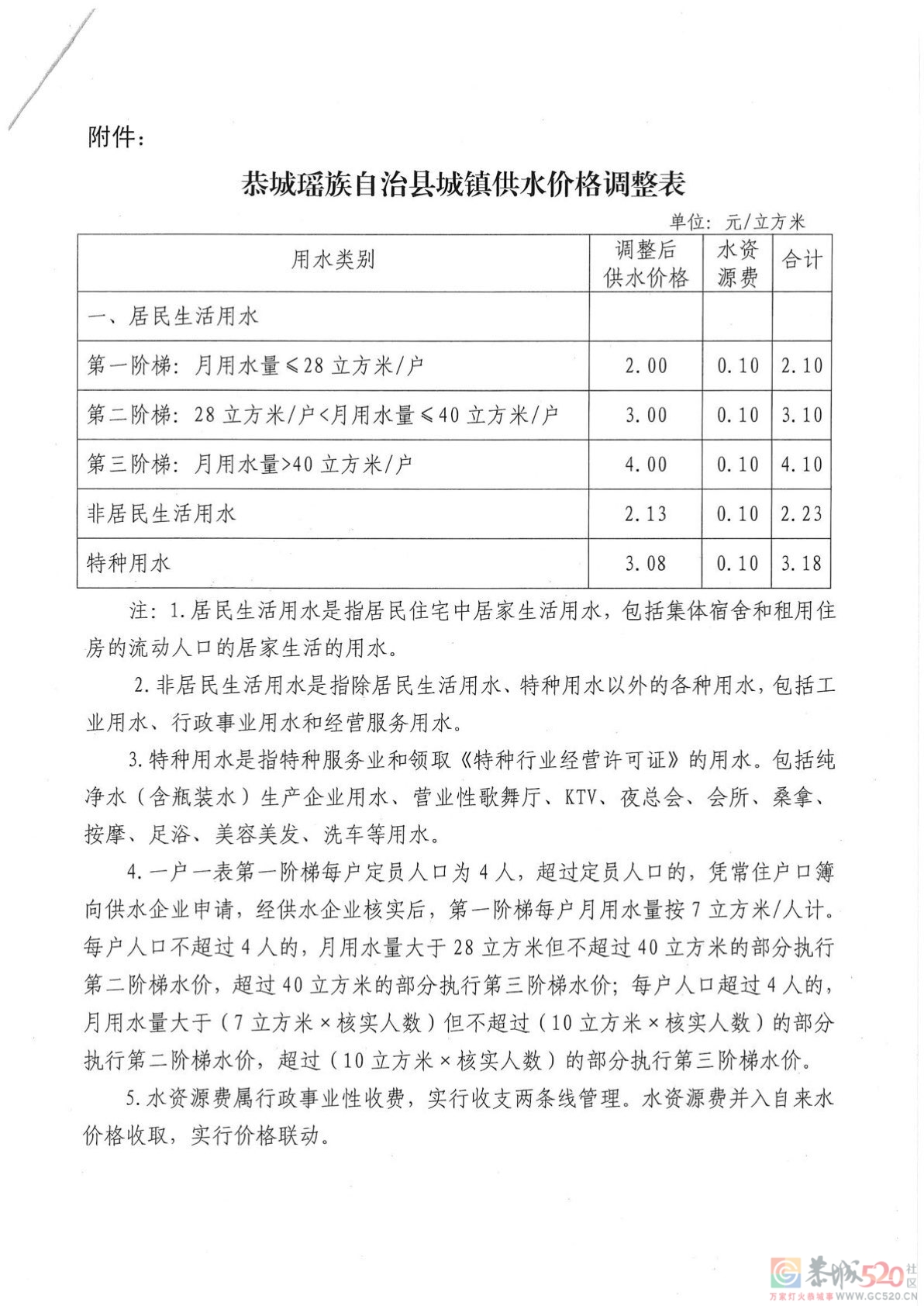 关于调整我县城镇供水价格的通知951 / 作者:恭城自来水公司 / 帖子ID:288089