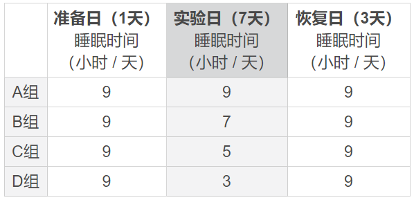 熬夜后补一觉就行？看完你就不这么想了……695 / 作者:健康小天使 / 帖子ID:288149