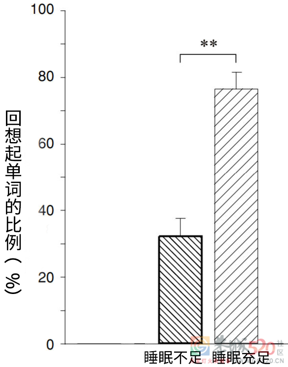 熬夜后补一觉就行？看完你就不这么想了……257 / 作者:健康小天使 / 帖子ID:288149