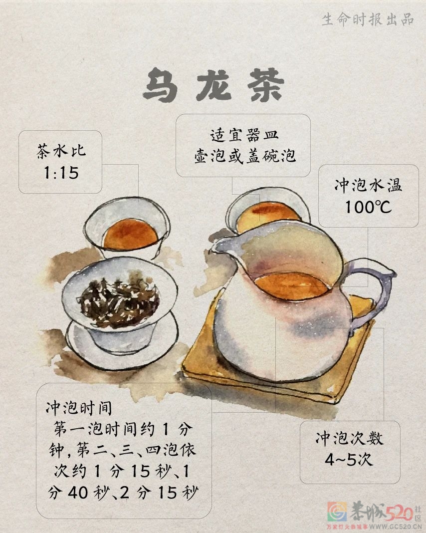 老人长期浓茶喝出了重度贫血！茶叶专家给出最佳「茶水比」971 / 作者:健康小天使 / 帖子ID:288186