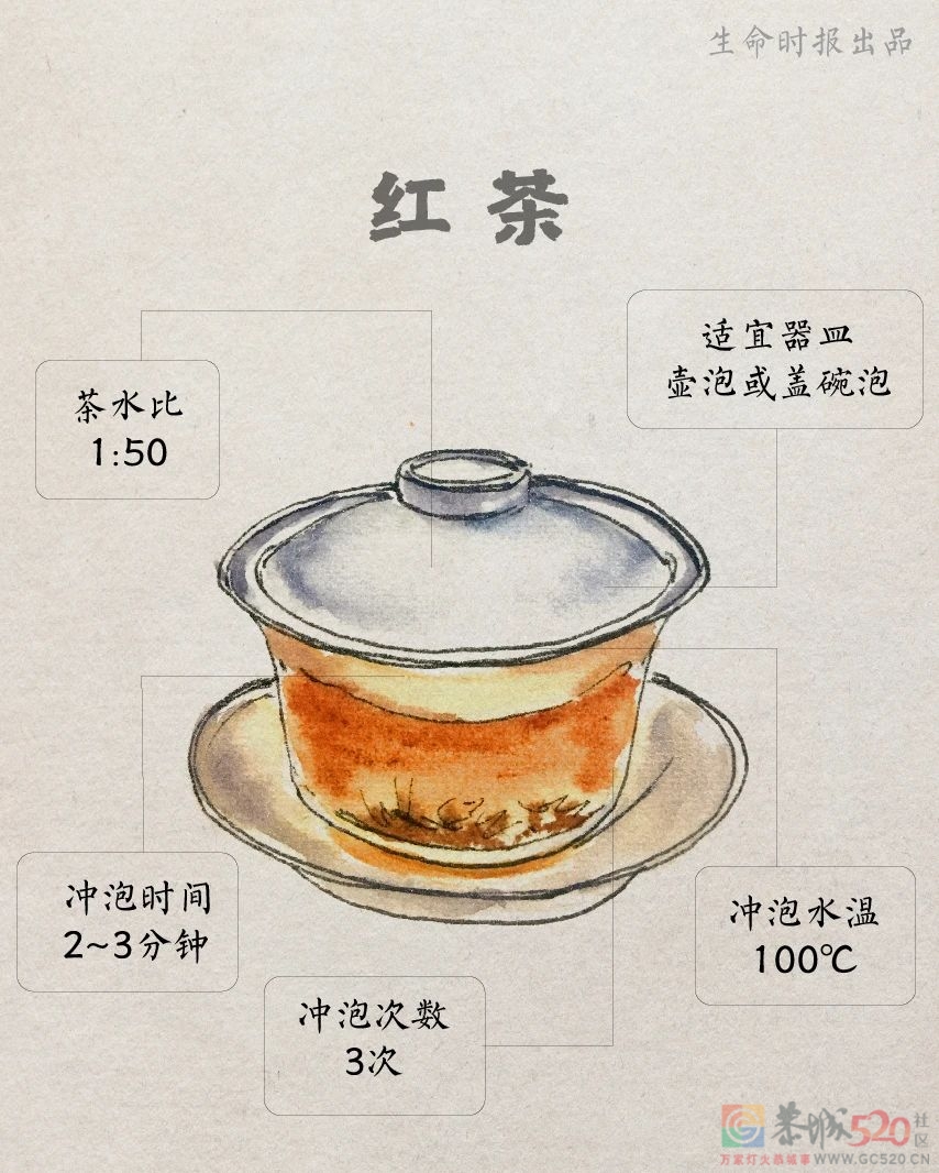 老人长期浓茶喝出了重度贫血！茶叶专家给出最佳「茶水比」651 / 作者:健康小天使 / 帖子ID:288186