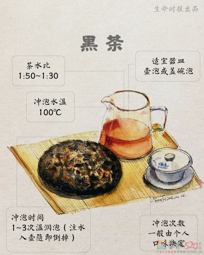 老人长期浓茶喝出了重度贫血！茶叶专家给出最佳「茶水比」106 / 作者:健康小天使 / 帖子ID:288186