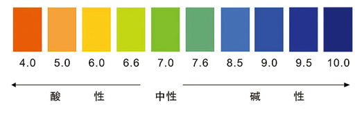 「胃酸」的腐蚀性有多强？一个实验带你看清431 / 作者:健康小天使 / 帖子ID:288591
