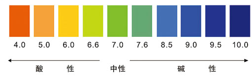 「胃酸」的腐蚀性有多强？一个实验带你看清390 / 作者:健康小天使 / 帖子ID:288591