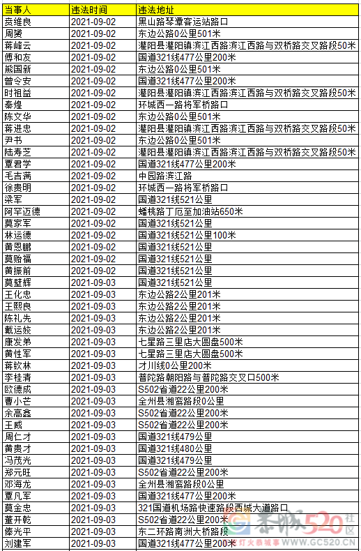 桂林交警实名曝光280名酒醉驾驾驶人，恭城又有多人上榜！660 / 作者:论坛小编01 / 帖子ID:288766