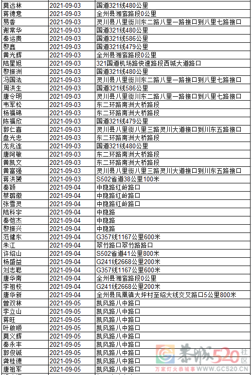 桂林交警实名曝光280名酒醉驾驾驶人，恭城又有多人上榜！622 / 作者:论坛小编01 / 帖子ID:288766