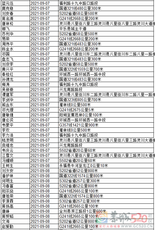 桂林交警实名曝光280名酒醉驾驾驶人，恭城又有多人上榜！357 / 作者:论坛小编01 / 帖子ID:288766