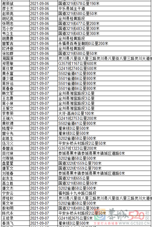 桂林交警实名曝光280名酒醉驾驾驶人，恭城又有多人上榜！659 / 作者:论坛小编01 / 帖子ID:288766