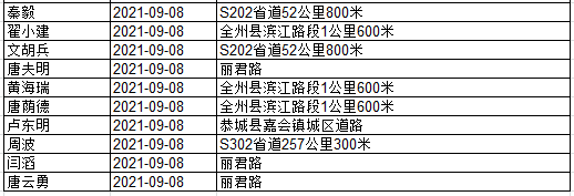 桂林交警实名曝光280名酒醉驾驾驶人，恭城又有多人上榜！587 / 作者:论坛小编01 / 帖子ID:288766