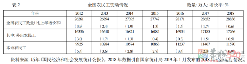 别瞧不起农民工628 / 作者:儿时的回忆 / 帖子ID:288894