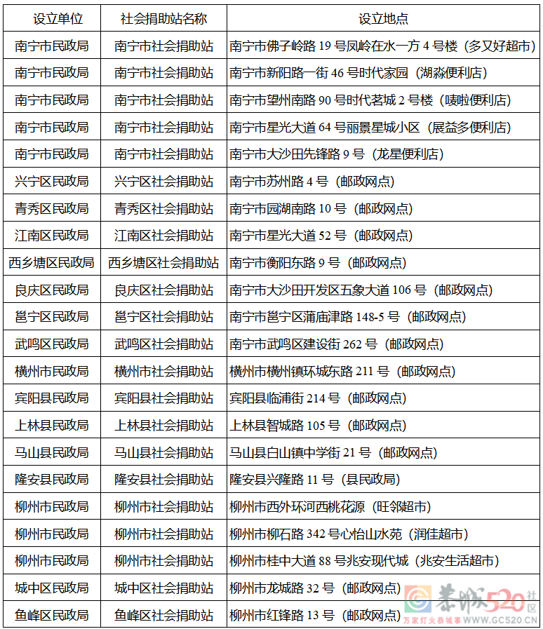 广西5部门联合发文！事关废旧衣物捐赠，恭城有地方捐旧衣服了！475 / 作者:论坛小编01 / 帖子ID:288900