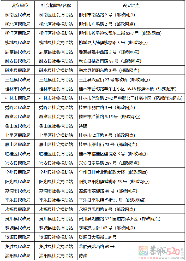 广西5部门联合发文！事关废旧衣物捐赠，恭城有地方捐旧衣服了！239 / 作者:论坛小编01 / 帖子ID:288900