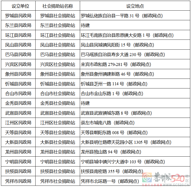 广西5部门联合发文！事关废旧衣物捐赠，恭城有地方捐旧衣服了！878 / 作者:论坛小编01 / 帖子ID:288900