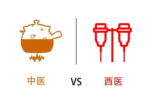 看病你更愿意选择中医还是西医？说说你的看法！982 / 作者:论坛小编01 / 帖子ID:288904
