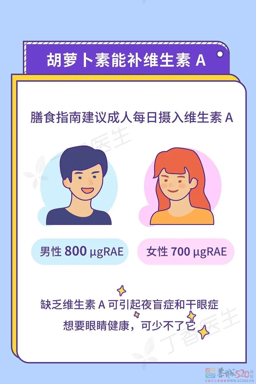 橘子吃多了，有一个意想不到的坏处891 / 作者:健康小天使 / 帖子ID:289534