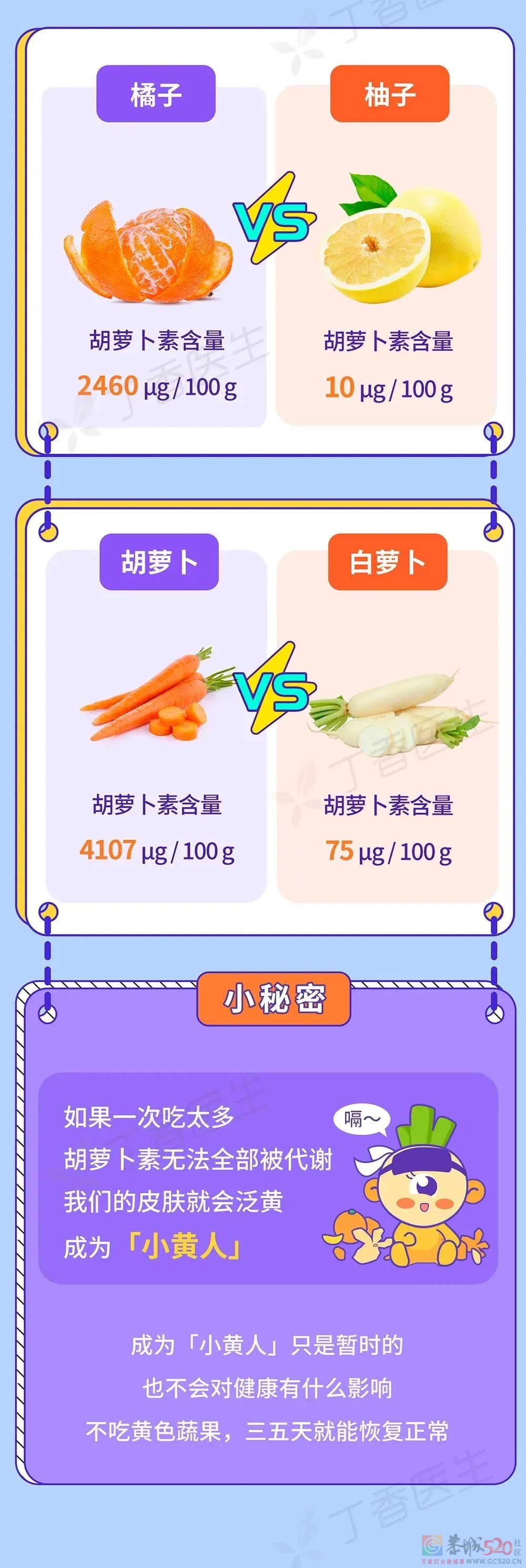 橘子吃多了，有一个意想不到的坏处365 / 作者:健康小天使 / 帖子ID:289534