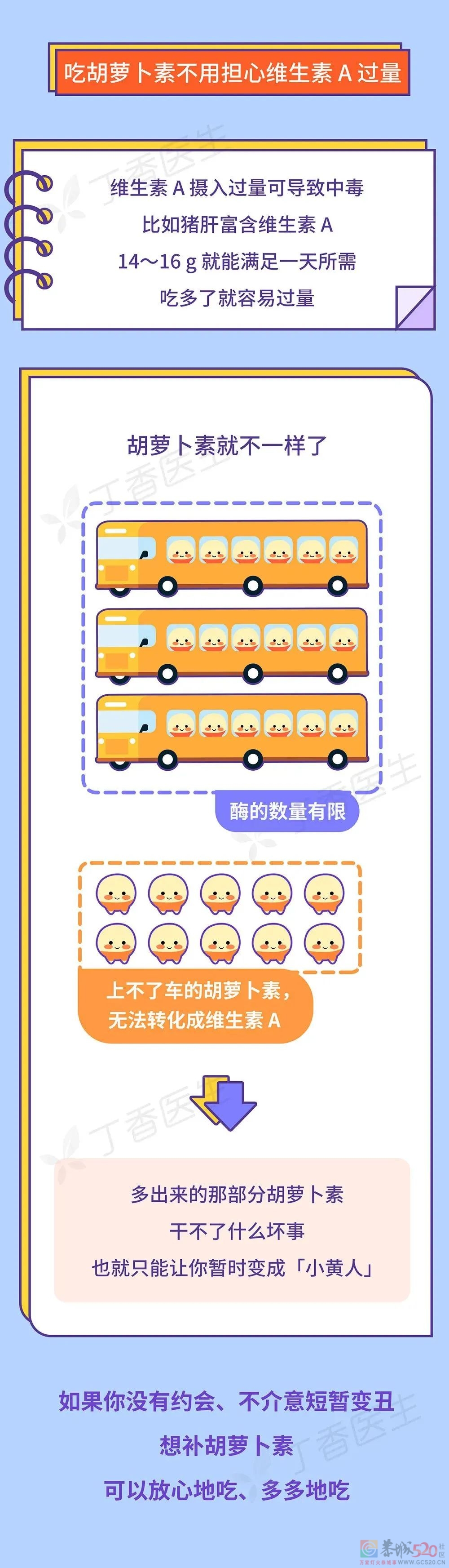 橘子吃多了，有一个意想不到的坏处855 / 作者:健康小天使 / 帖子ID:289534