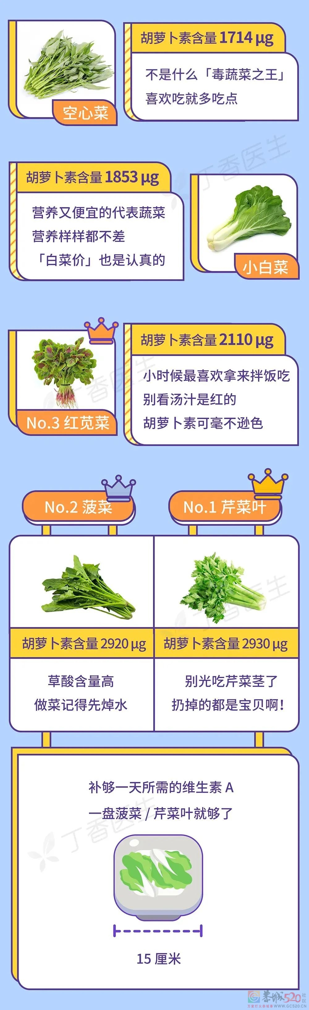 橘子吃多了，有一个意想不到的坏处628 / 作者:健康小天使 / 帖子ID:289534