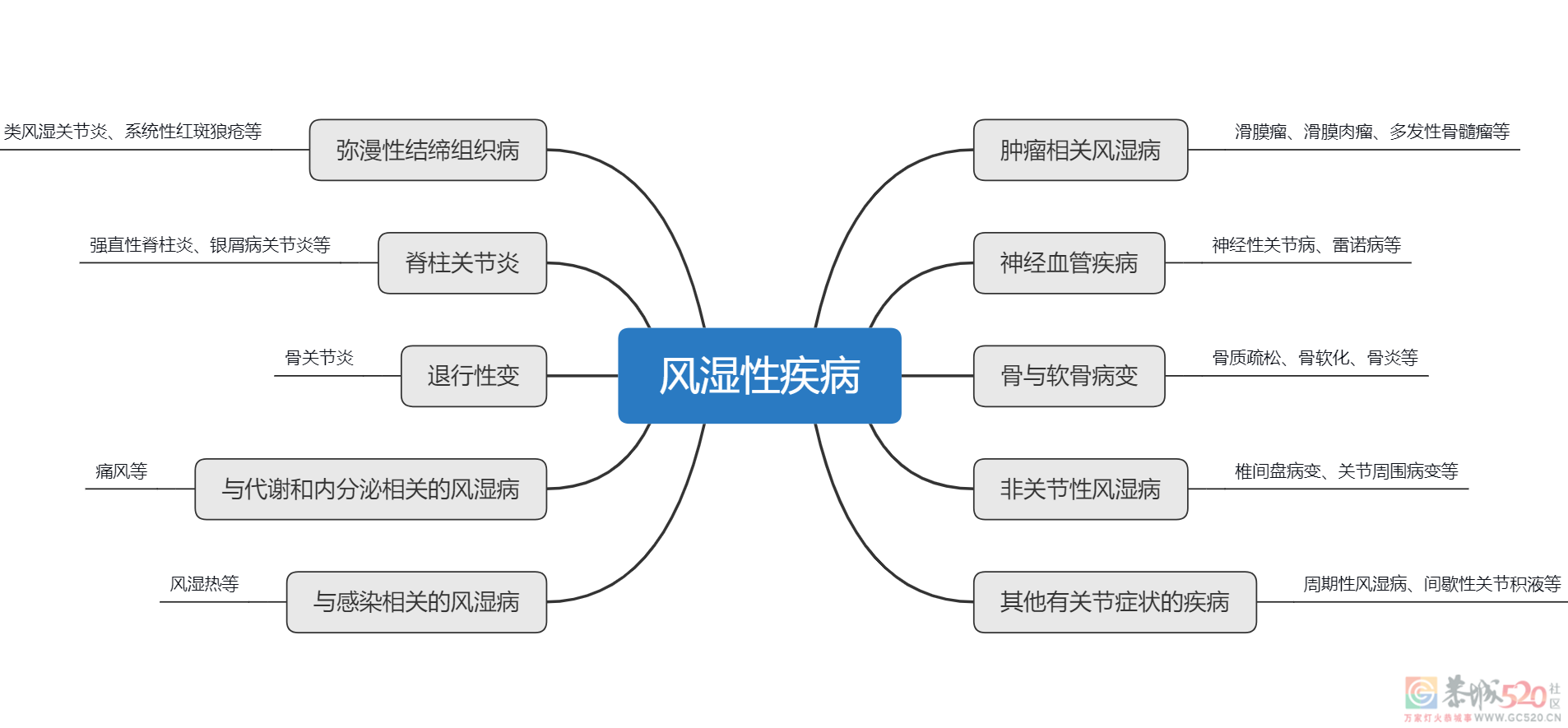 被故意混淆的两种病，坑惨了几千万中国人！251 / 作者:健康小天使 / 帖子ID:289622