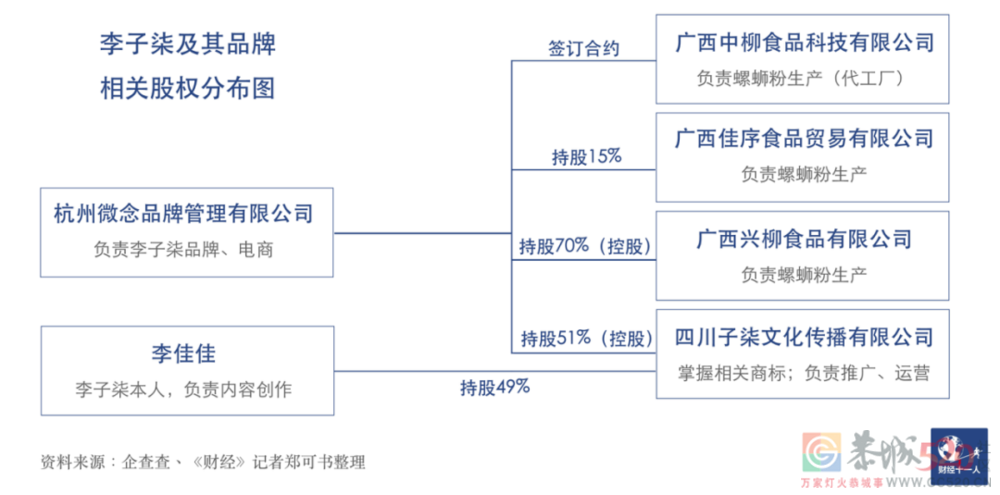 停更三个月的李子柒怎么了?883 / 作者:儿时的回忆 / 帖子ID:289722