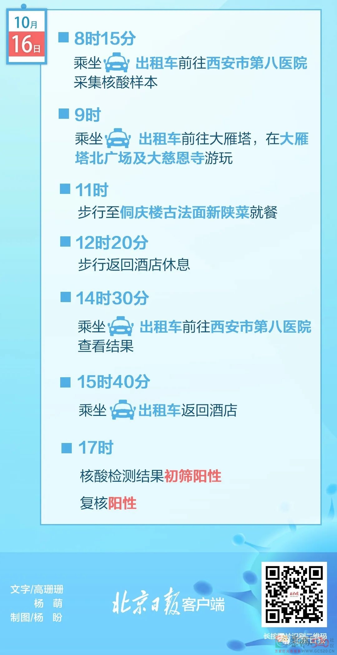全国本土新增“2+2”；阳性夫妻曾三省区旅游；银川新增一确诊，轨迹公布→620 / 作者:登山涉水 / 帖子ID:289805