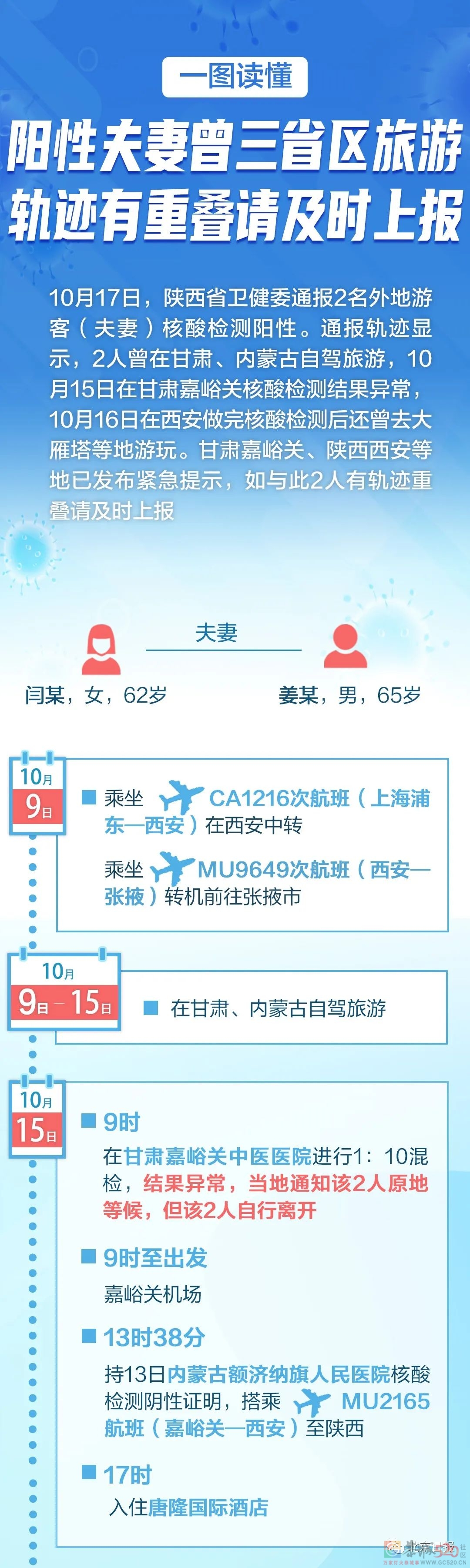 全国本土新增“2+2”；阳性夫妻曾三省区旅游；银川新增一确诊，轨迹公布→896 / 作者:登山涉水 / 帖子ID:289805