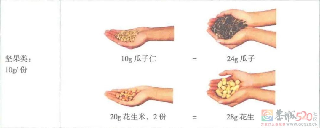 科学家评估了5800多种食物，最“延寿”的食物是它943 / 作者:健康小天使 / 帖子ID:289930