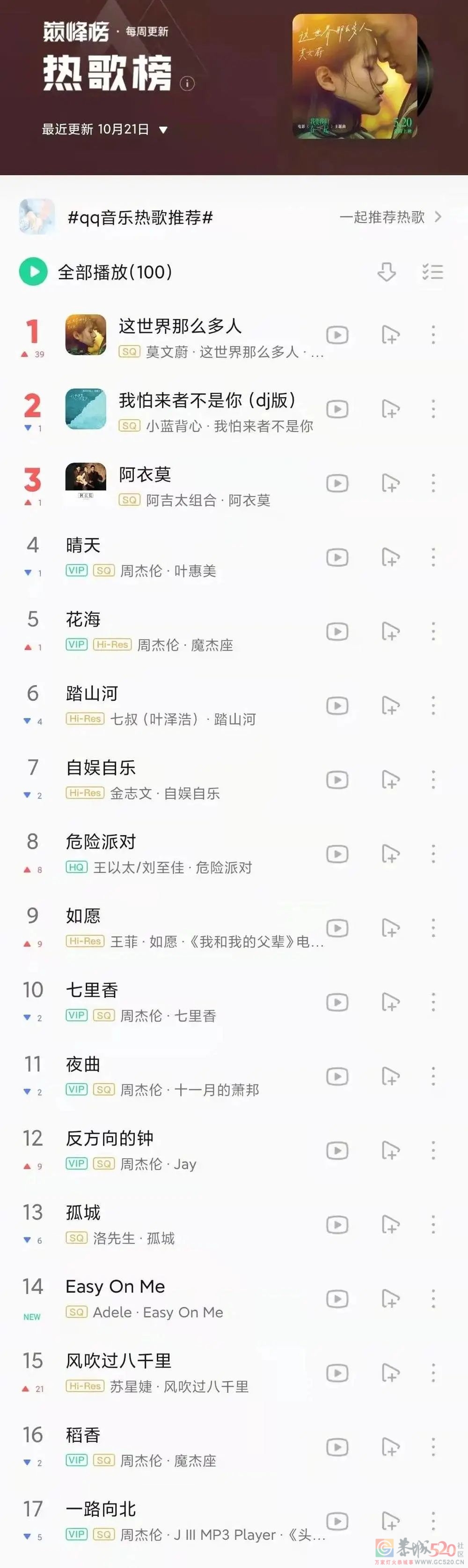 2021年了，为什么霸榜的还是周杰伦？158 / 作者:儿时的回忆 / 帖子ID:289962