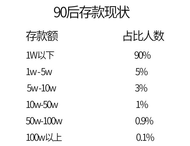 你们觉得90后没有存款正常吗？大家二三十岁的时候都存了多少钱253 / 作者:论坛小编01 / 帖子ID:290082