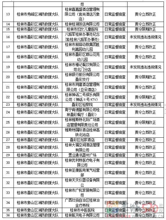 曝光！恭城这些医院、学校、公司...被责令立即改正！567 / 作者:论坛小编01 / 帖子ID:290121