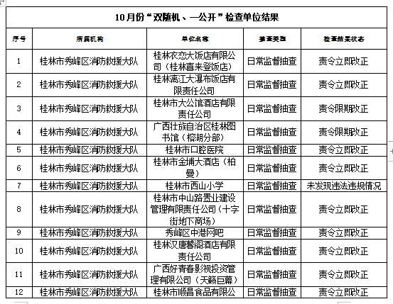 曝光！恭城这些医院、学校、公司...被责令立即改正！65 / 作者:论坛小编01 / 帖子ID:290121