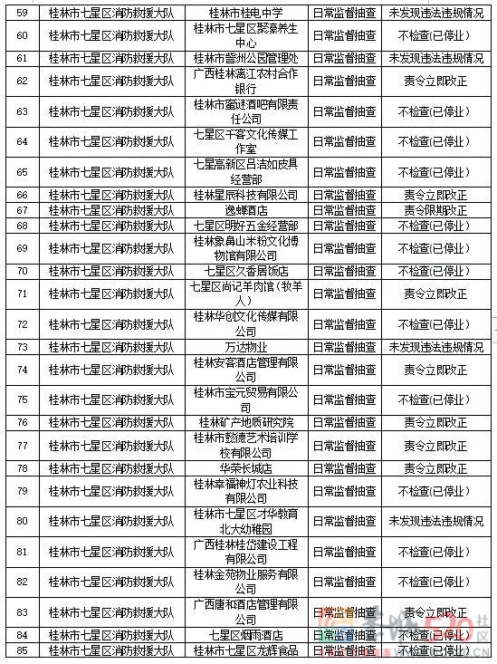 曝光！恭城这些医院、学校、公司...被责令立即改正！923 / 作者:论坛小编01 / 帖子ID:290121