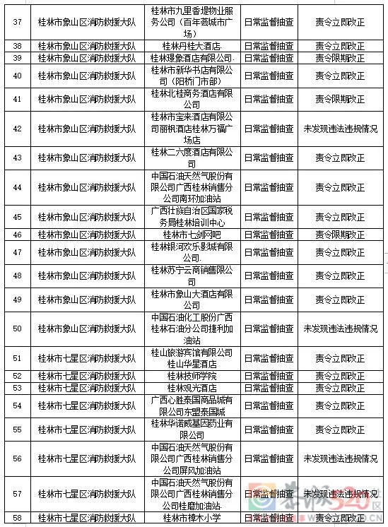 曝光！恭城这些医院、学校、公司...被责令立即改正！496 / 作者:论坛小编01 / 帖子ID:290121