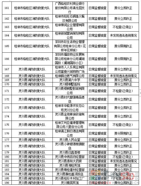 曝光！恭城这些医院、学校、公司...被责令立即改正！721 / 作者:论坛小编01 / 帖子ID:290121
