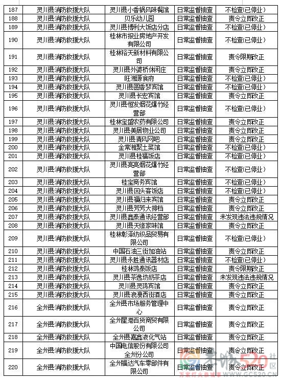 曝光！恭城这些医院、学校、公司...被责令立即改正！123 / 作者:论坛小编01 / 帖子ID:290121