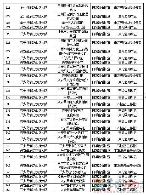 曝光！恭城这些医院、学校、公司...被责令立即改正！876 / 作者:论坛小编01 / 帖子ID:290121